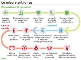 Grafica misure anti virus